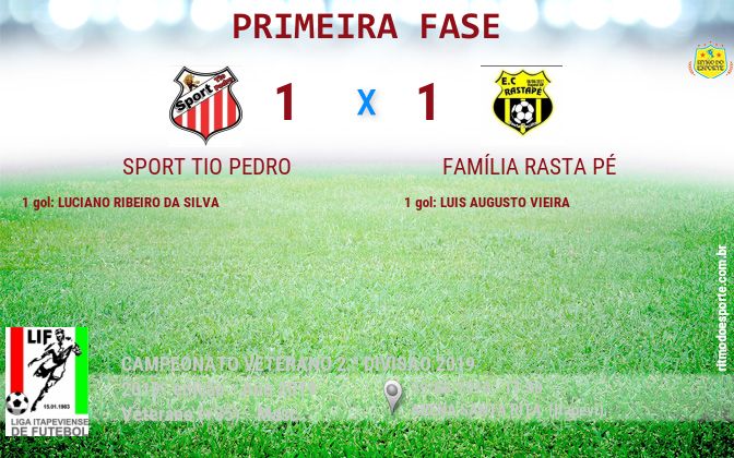Resultado da partida