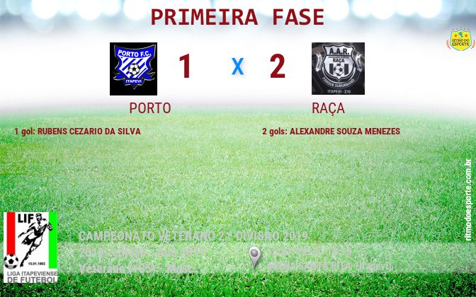 Resultado da partida