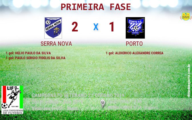 Resultado da partida