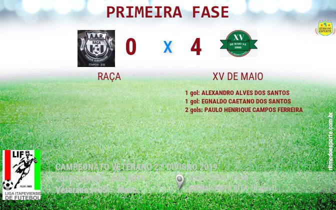 Resultado da partida