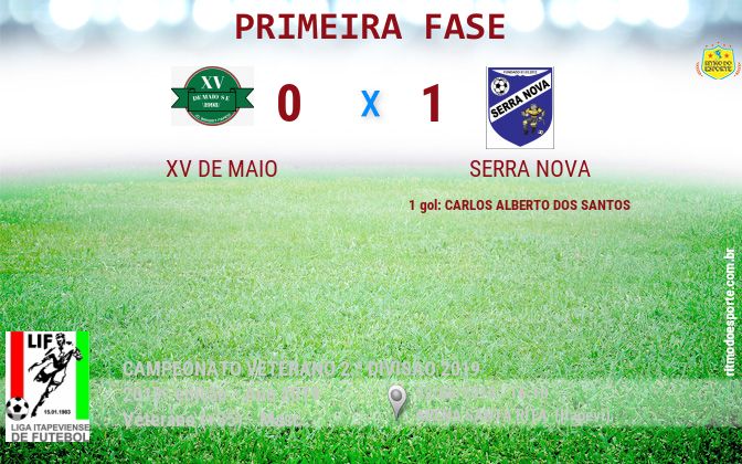 Resultado da partida