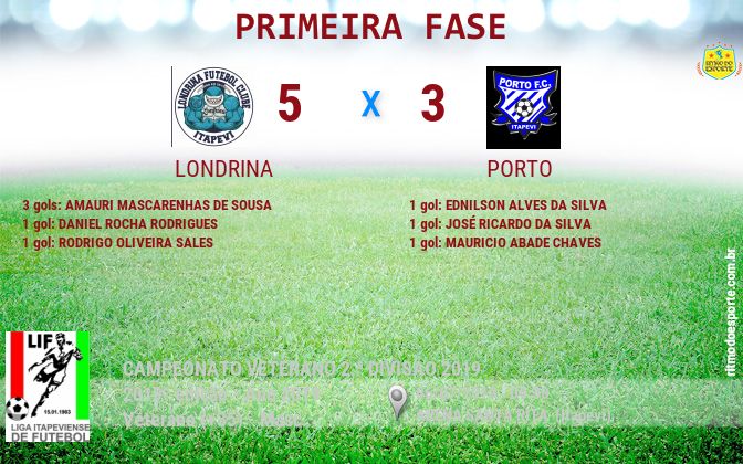 Resultado da partida