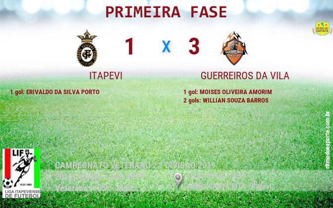 Resultado da partida
