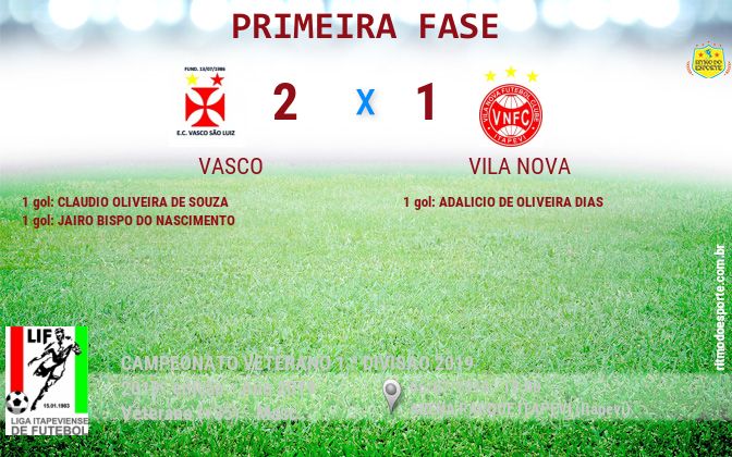 Resultado da partida