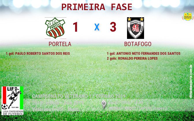 Resultado da partida
