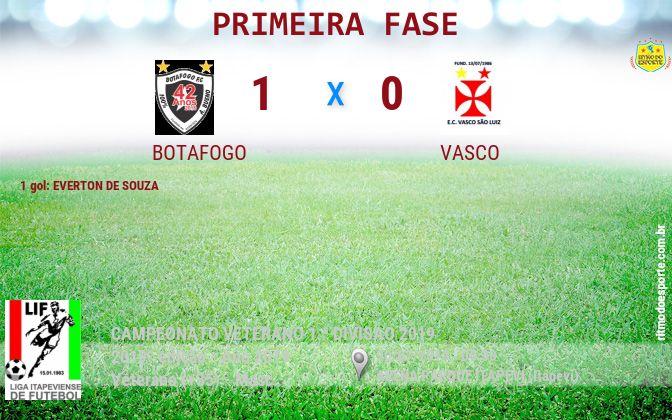 Resultado da partida