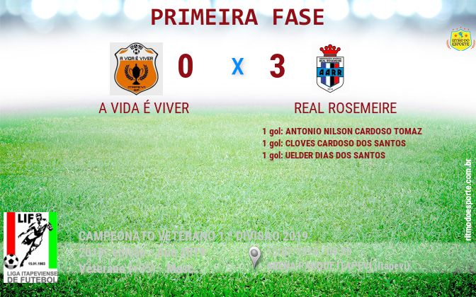 Resultado da partida