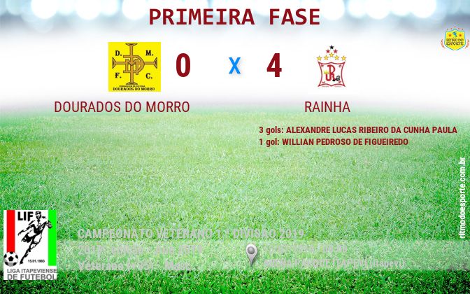 Resultado da partida
