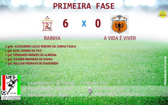 Resultado da partida