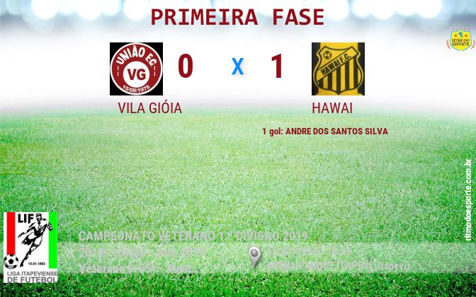 Resultado da partida