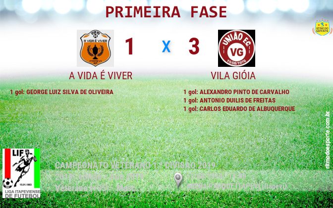 Resultado da partida