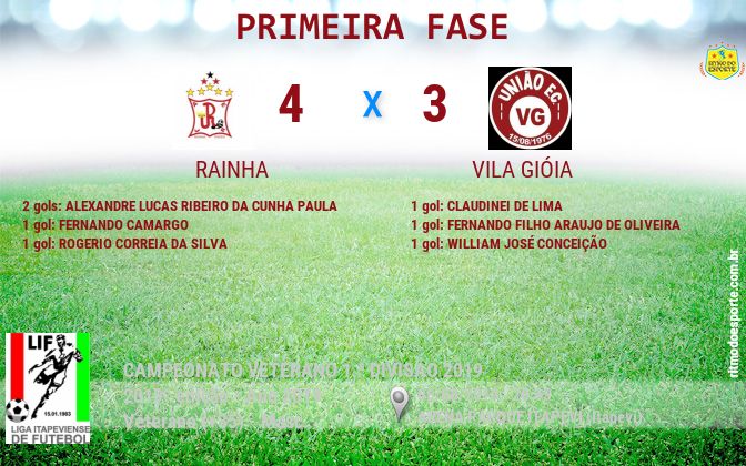 Resultado da partida