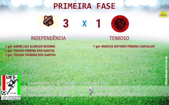 Resultado da partida