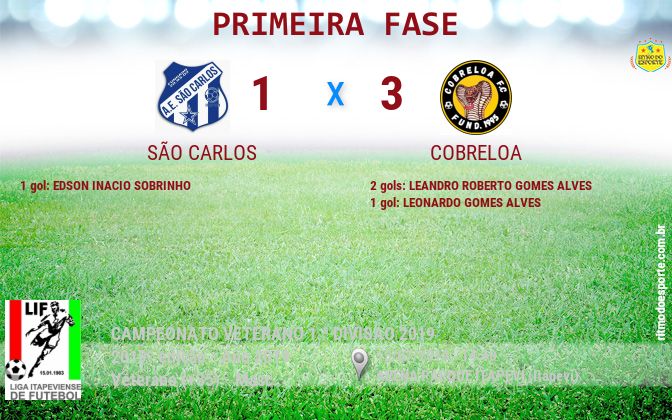 Resultado da partida