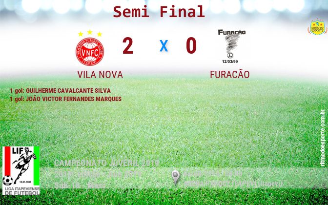 Resultado da partida