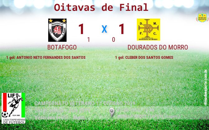 Resultado da partida