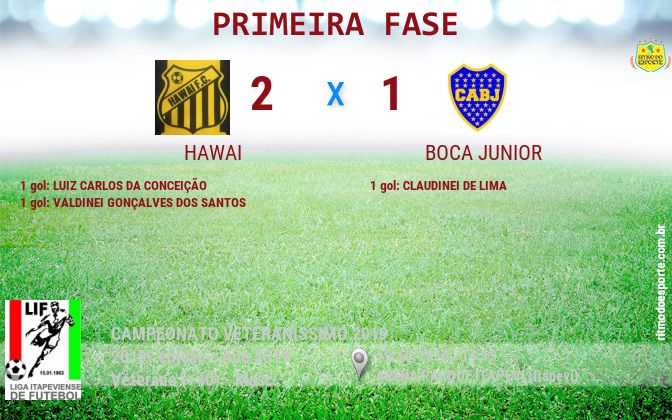 Resultado da partida