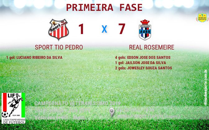 Resultado da partida