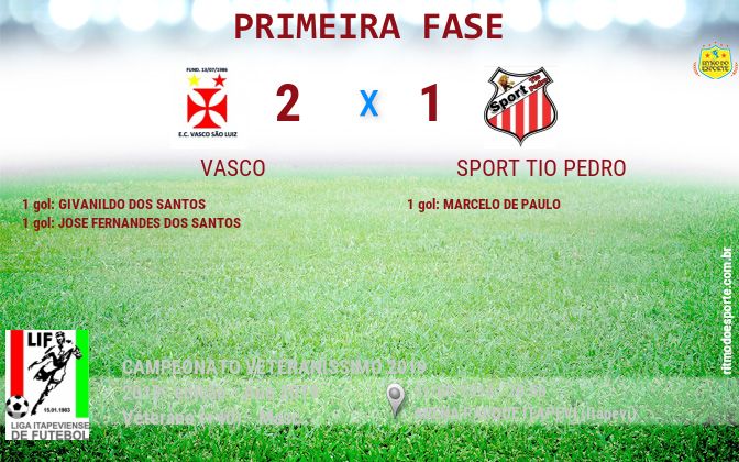 Resultado da partida