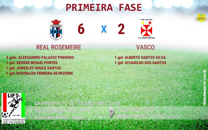 Resultado da partida