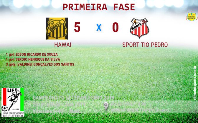 Resultado da partida