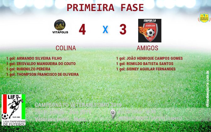 Resultado da partida
