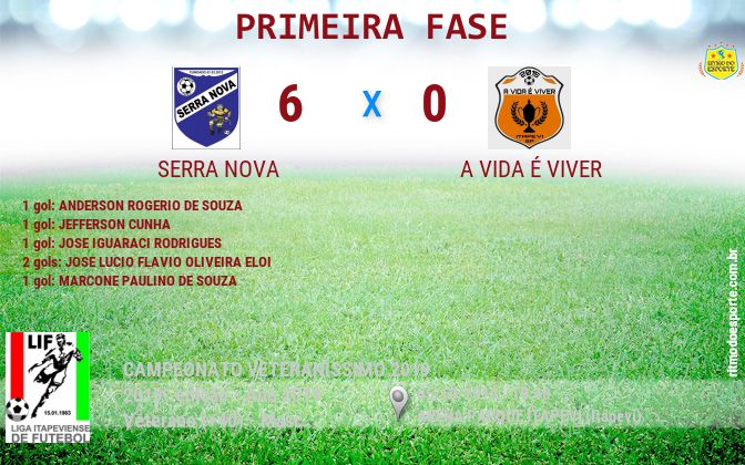 Resultado da partida