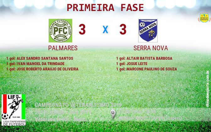 Resultado da partida