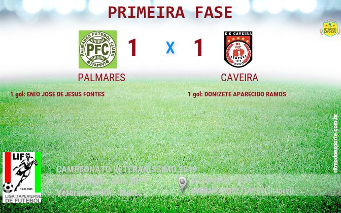 Resultado da partida