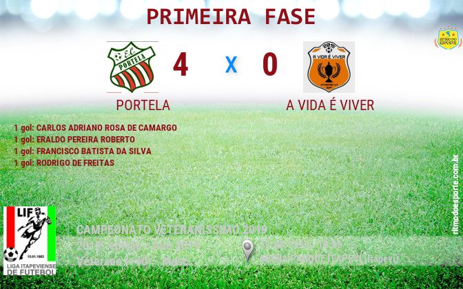 Resultado da partida