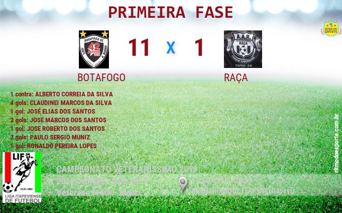 Resultado da partida