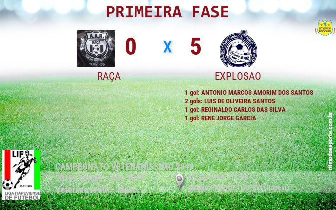 Resultado da partida