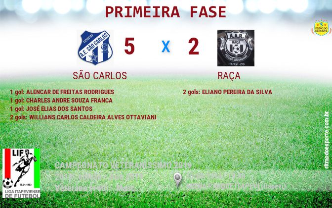 Resultado da partida