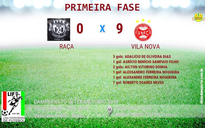 Resultado da partida