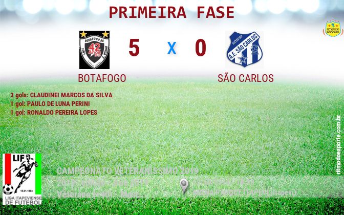 Resultado da partida