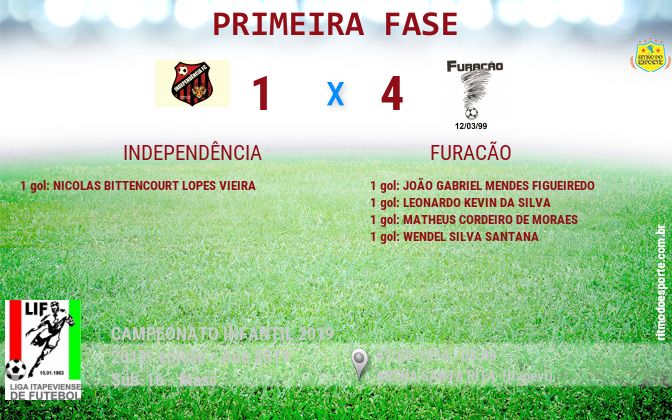 Resultado da partida