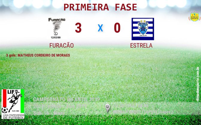 Resultado da partida