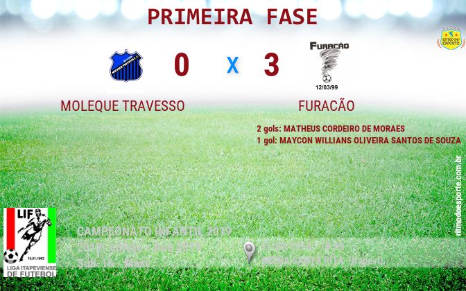 Resultado da partida