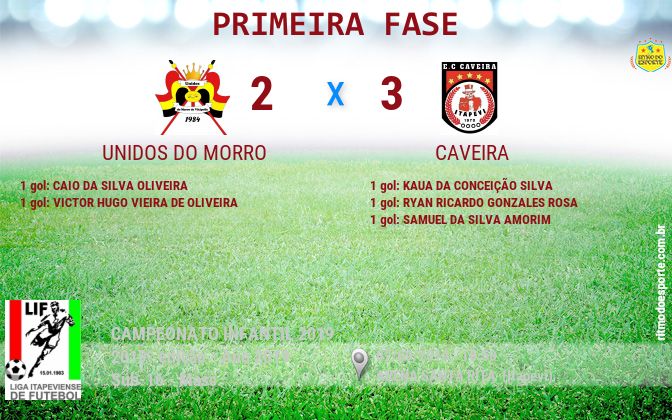 Resultado da partida