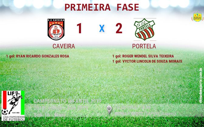 Resultado da partida