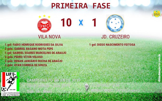 Resultado da partida