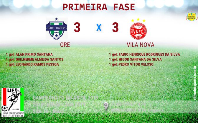 Resultado da partida
