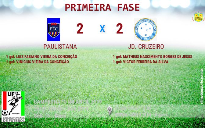 Resultado da partida