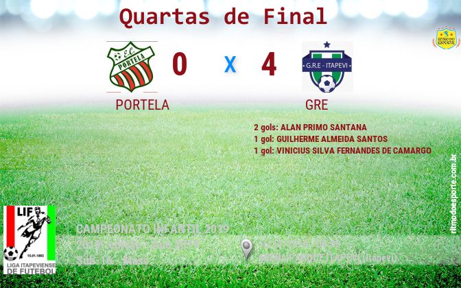 Resultado da partida
