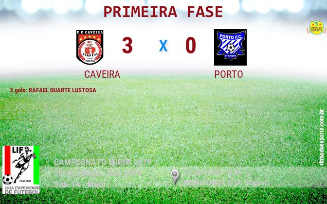 Resultado da partida