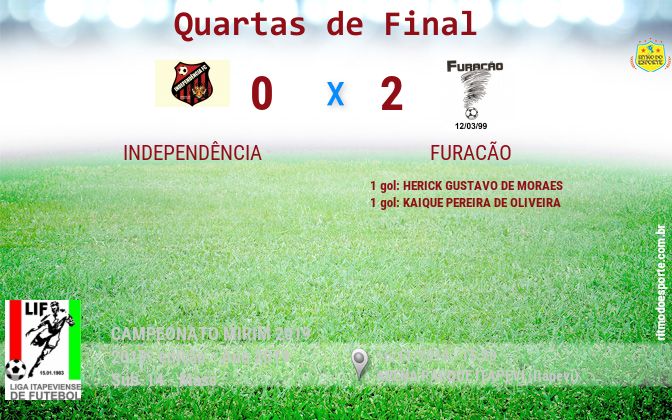 Resultado da partida