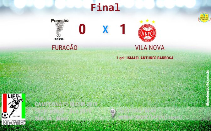 Resultado da partida