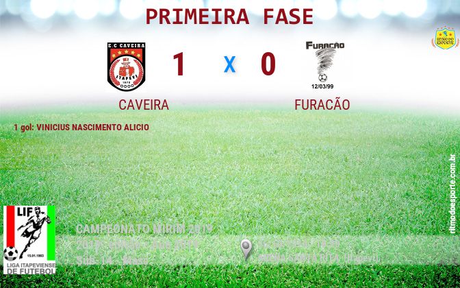 Resultado da partida