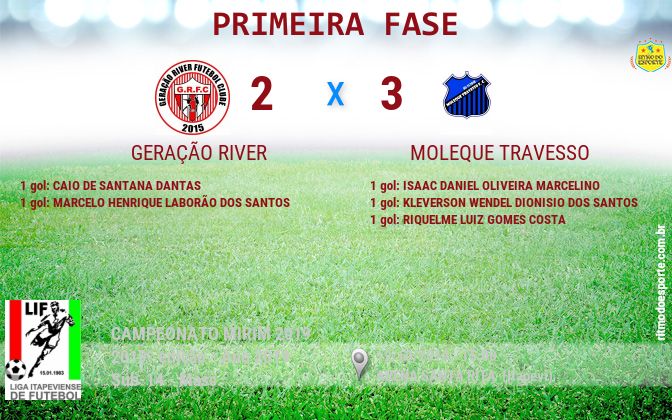 Resultado da partida