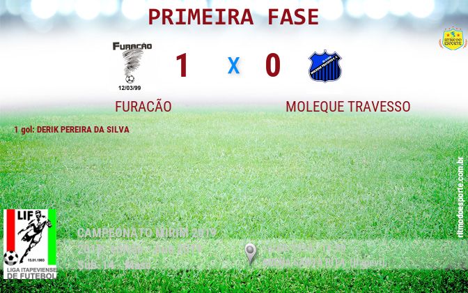 Resultado da partida